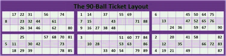 90 Ball Bingo Basic Rules​