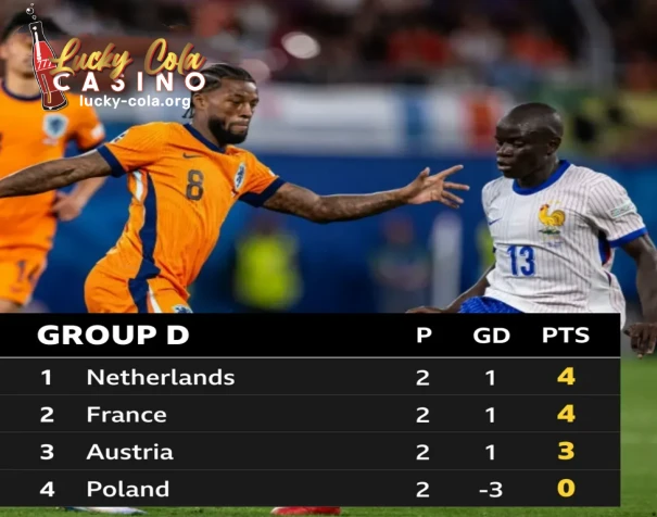 Group D - Tense first half​