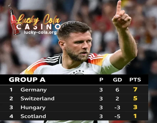 Group A - Germany and Switzerland​