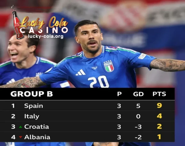 Group B - Spain and Italy advance to the last 16, Croatia awaits​