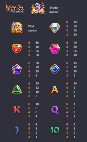 PG Soft Gem Savior Conquest slot symbols and layout